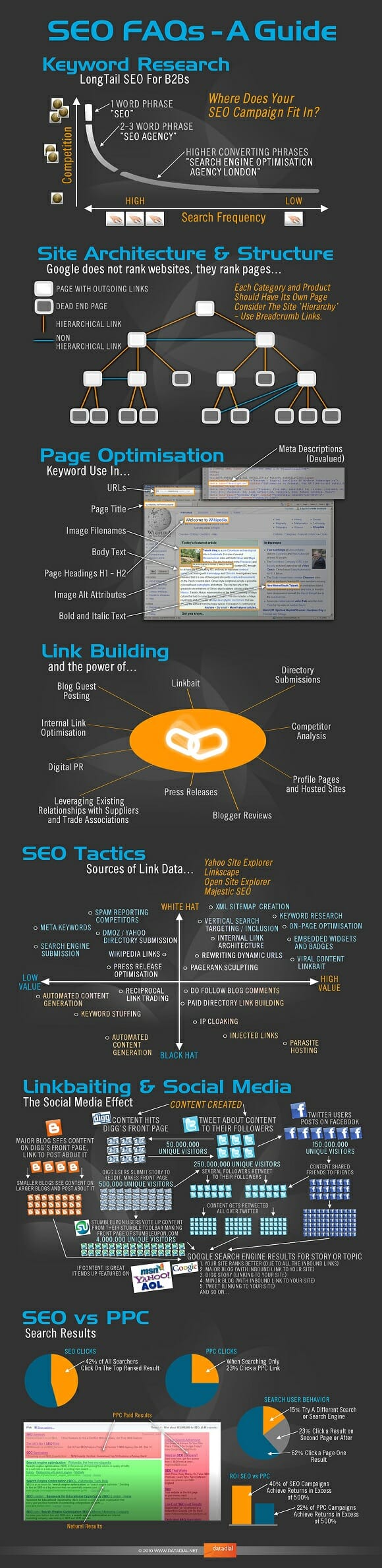 SEO-Infographic1