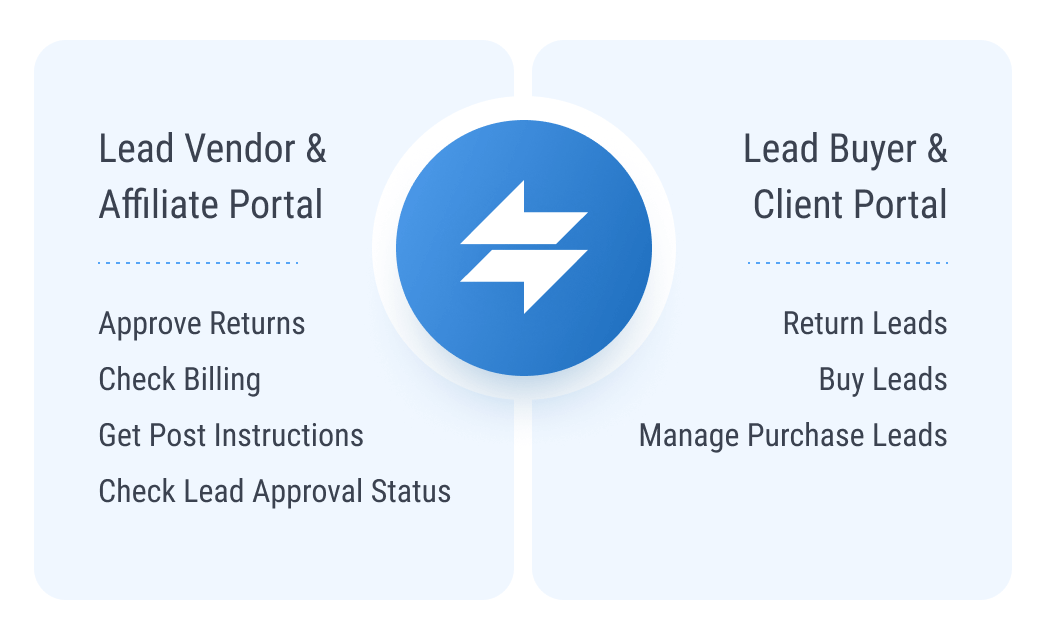 Simplify lead selling and payments