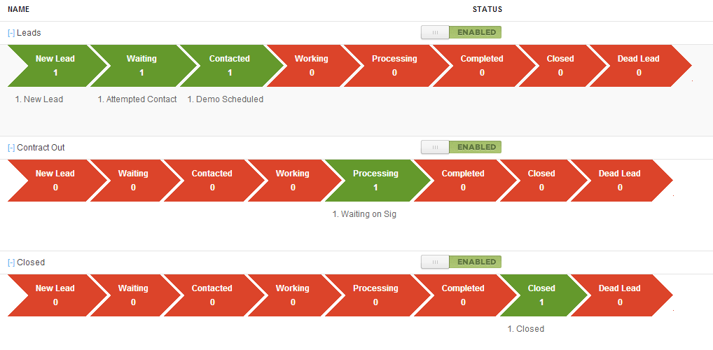 lead management workflow sales success is dependent on implementing a lead lead management workflow sales success is dependent on implementing a lead