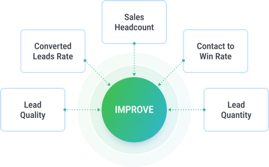 Performance Metrics