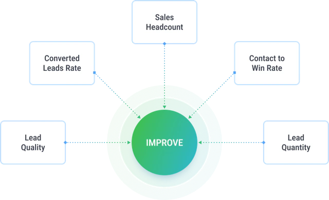 Performance Metrics