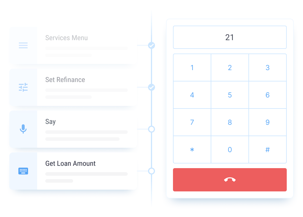 Real-time Call Flow Testing