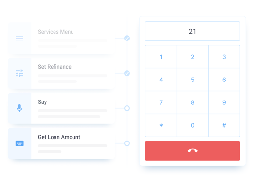 Real-time Call Flow Testing