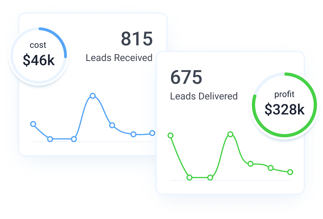 Real-Time Analytics and Custom Reports