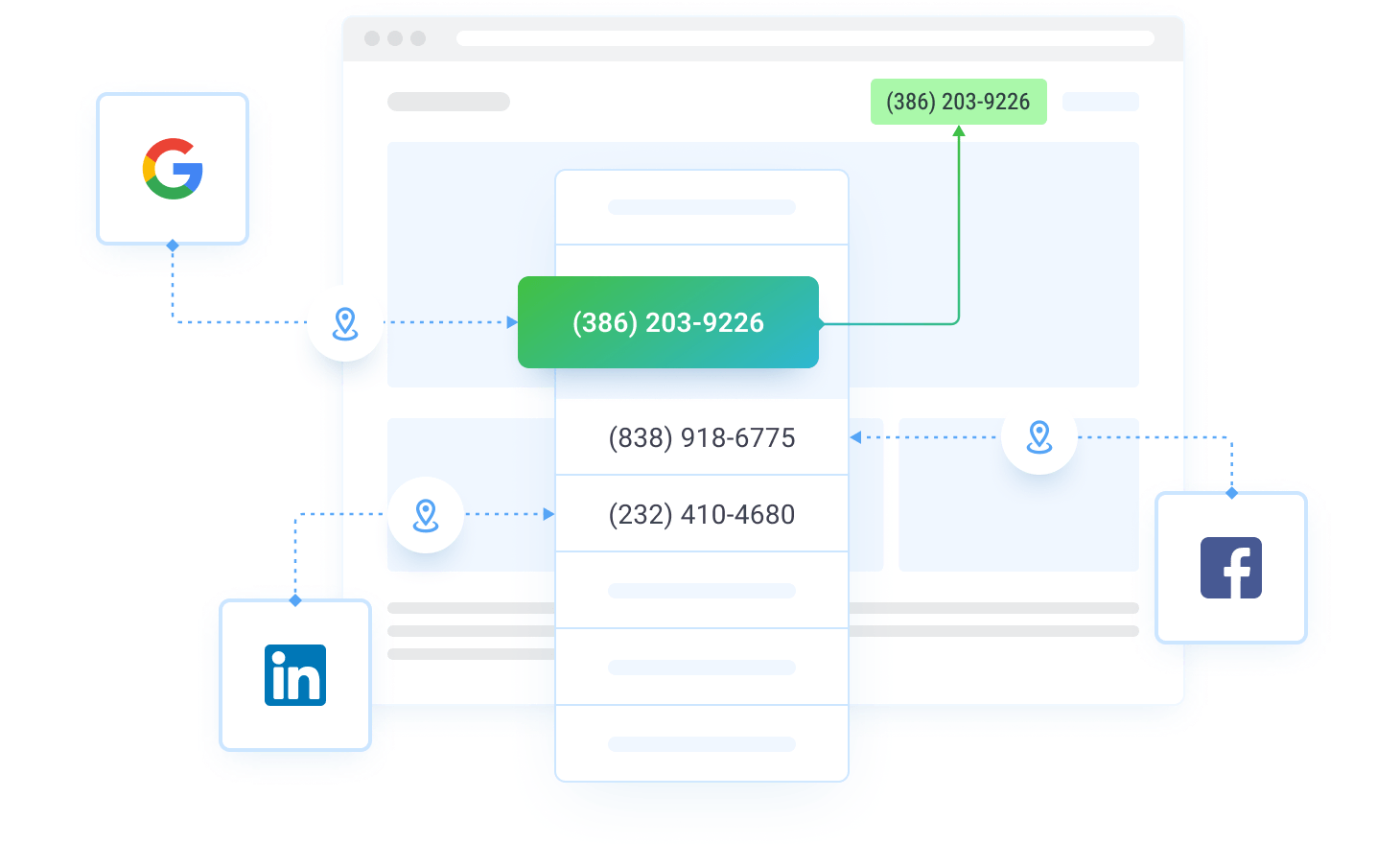 DNI — Dynamic Number Insertion