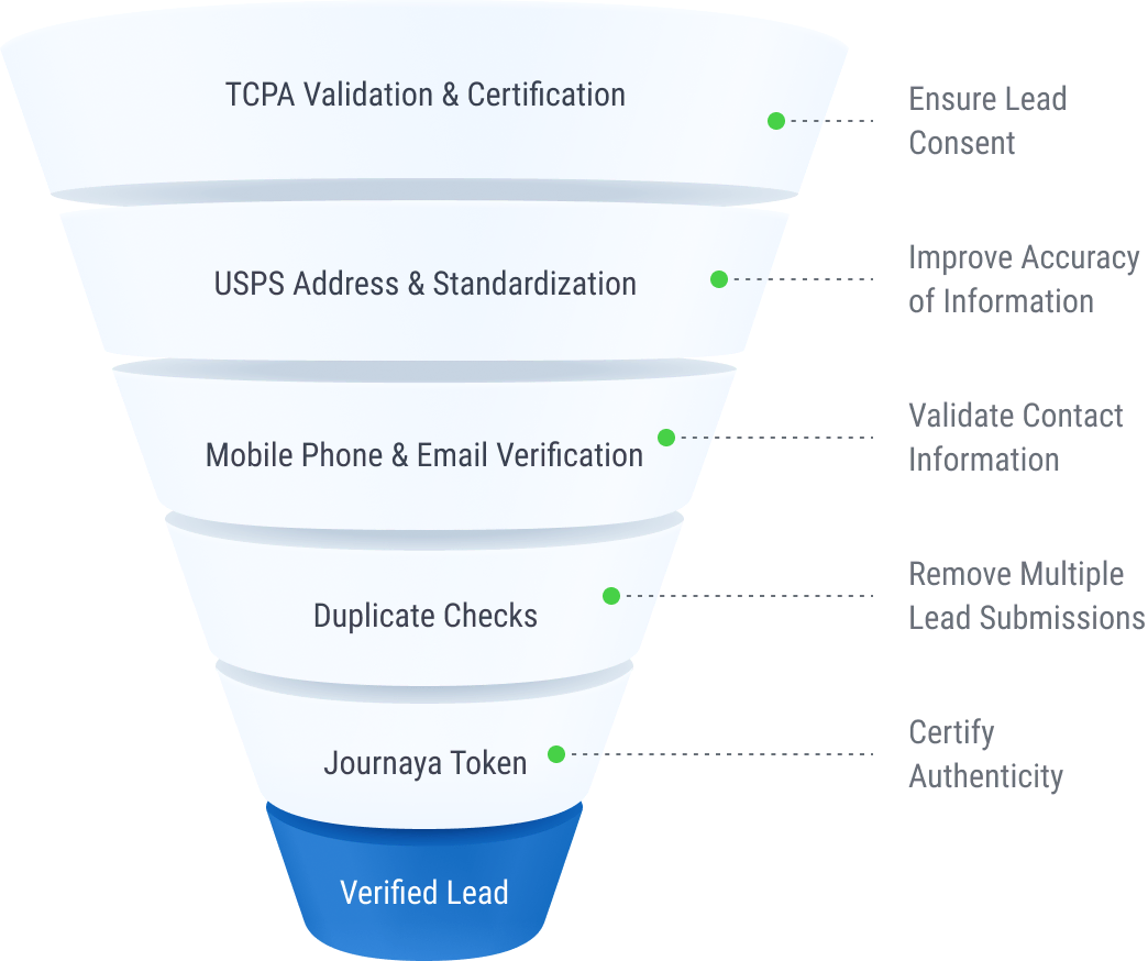 Built-in Compliance and Quality Assurance