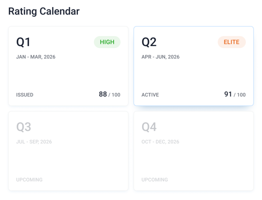Rating Calendar