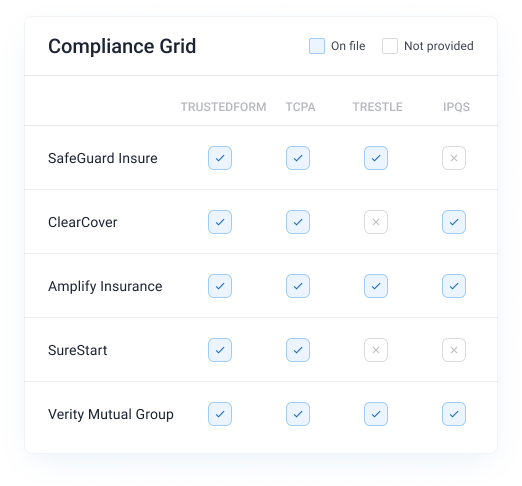 Compliance Grid