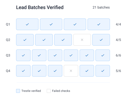 Independent Verification Data