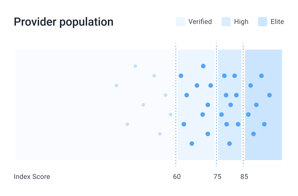 Provider Population