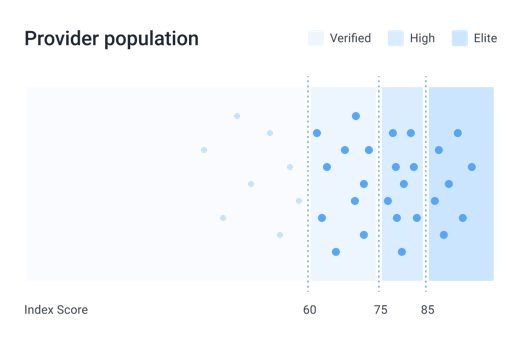 Provider Population