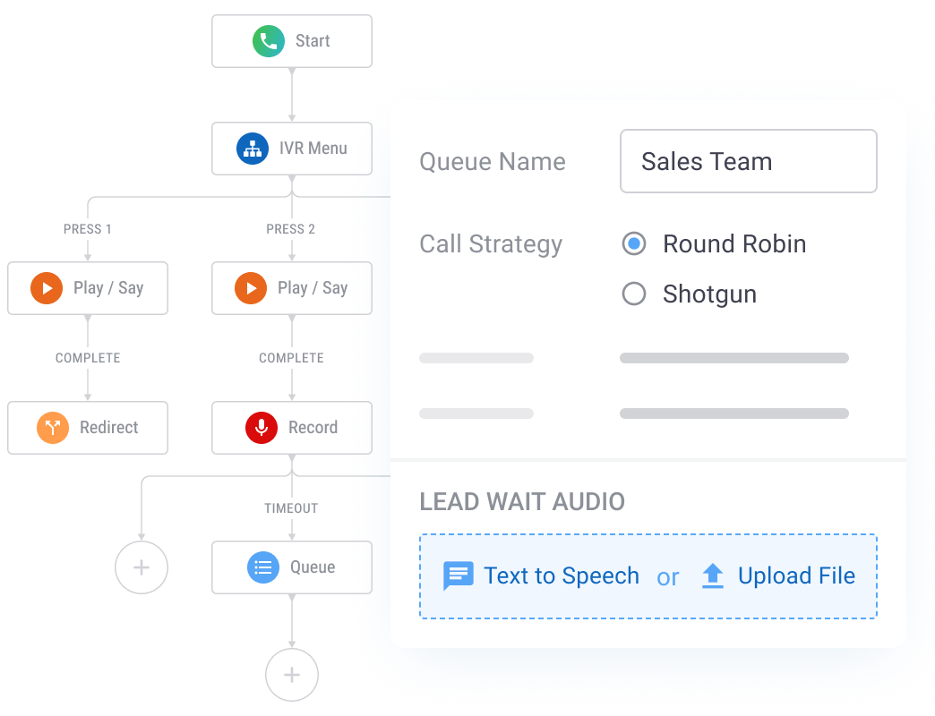 Intelligent Call Routing and IVR