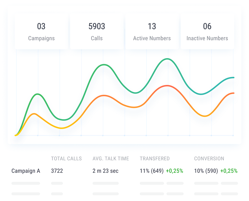 Acquire More Leads With Actionable Reporting