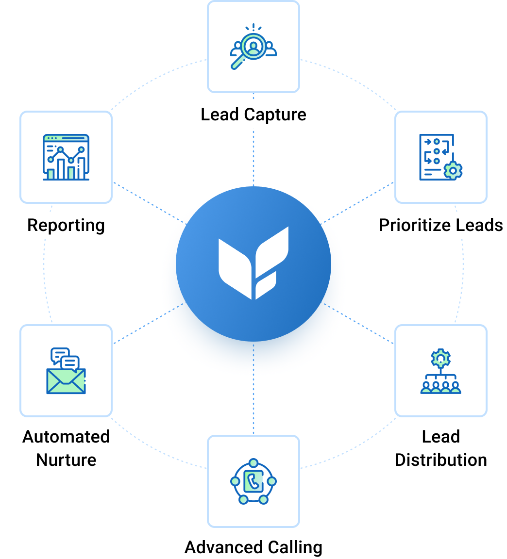 All-in-One Lead Management Software