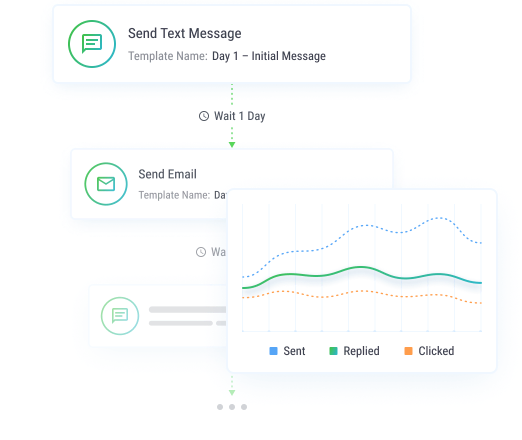 Optimize Extended Sales Cycles with Short and Long Term Lead Nurturing