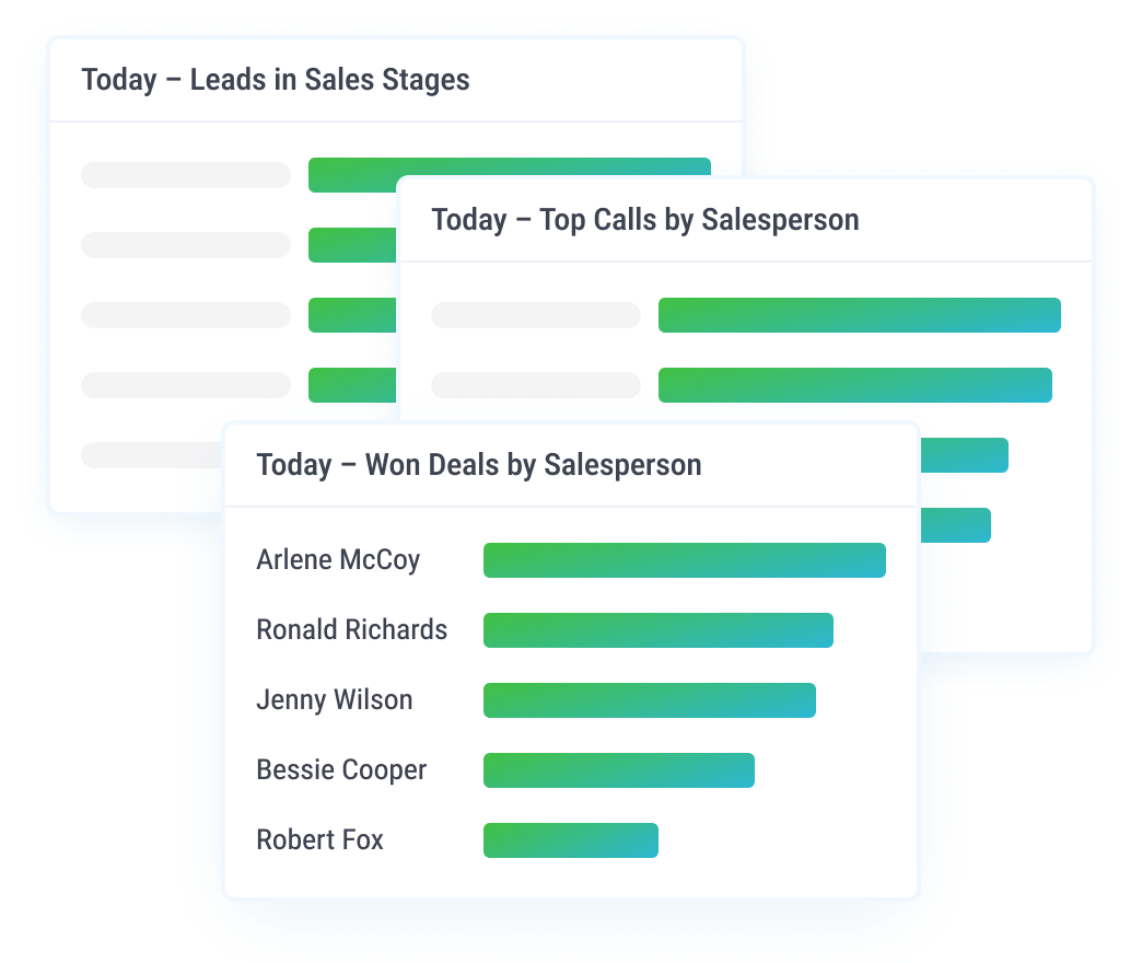 Sales Dashboards