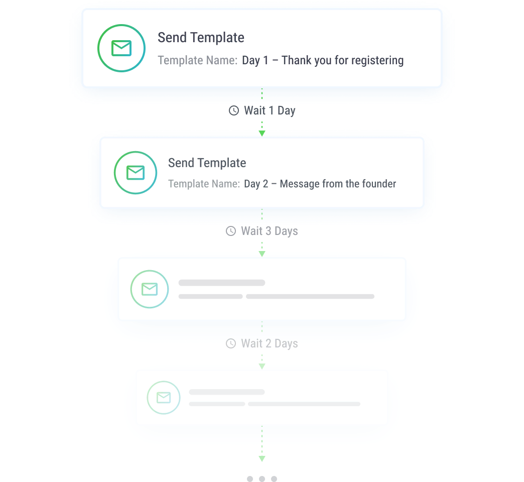 Email Nurture and Drip Sequences