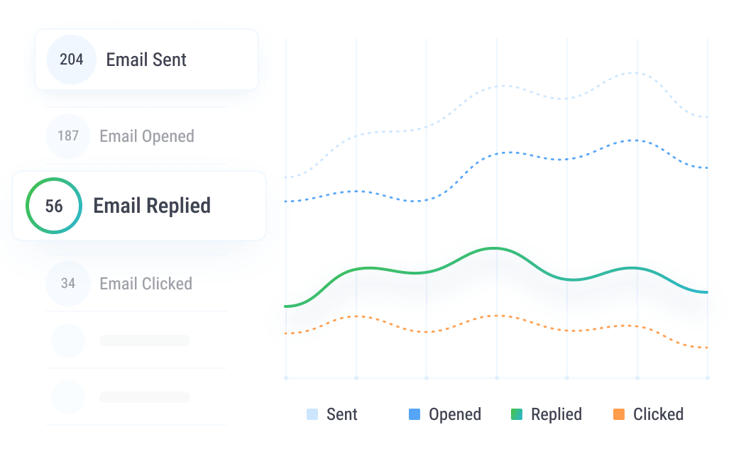 Open, Clicks, and Replies