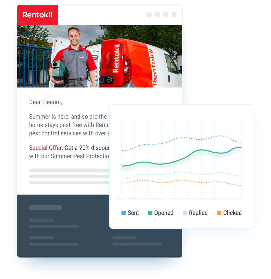 Reach Your Prospects at The Perfect Time with Automated Email Nurture