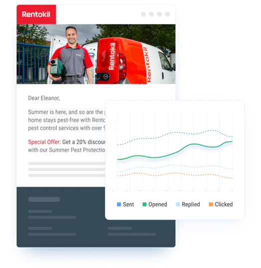 Reach Your Prospects at The Perfect Time with Automated Email Nurture