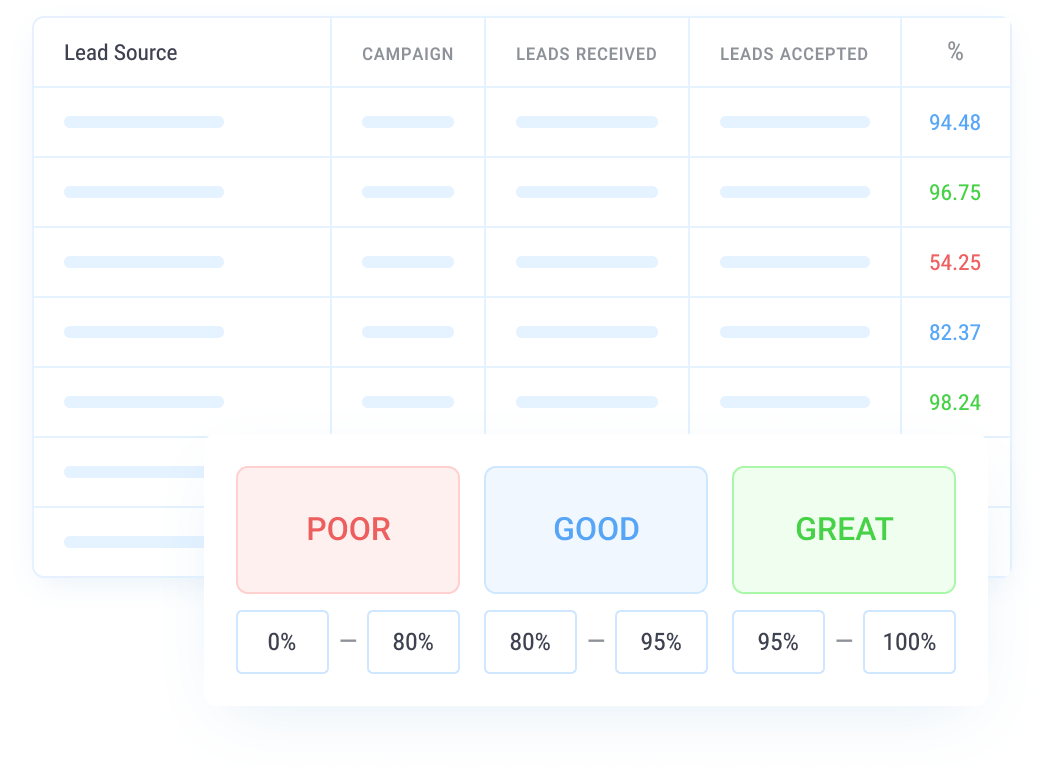 Marketing Performance Insights