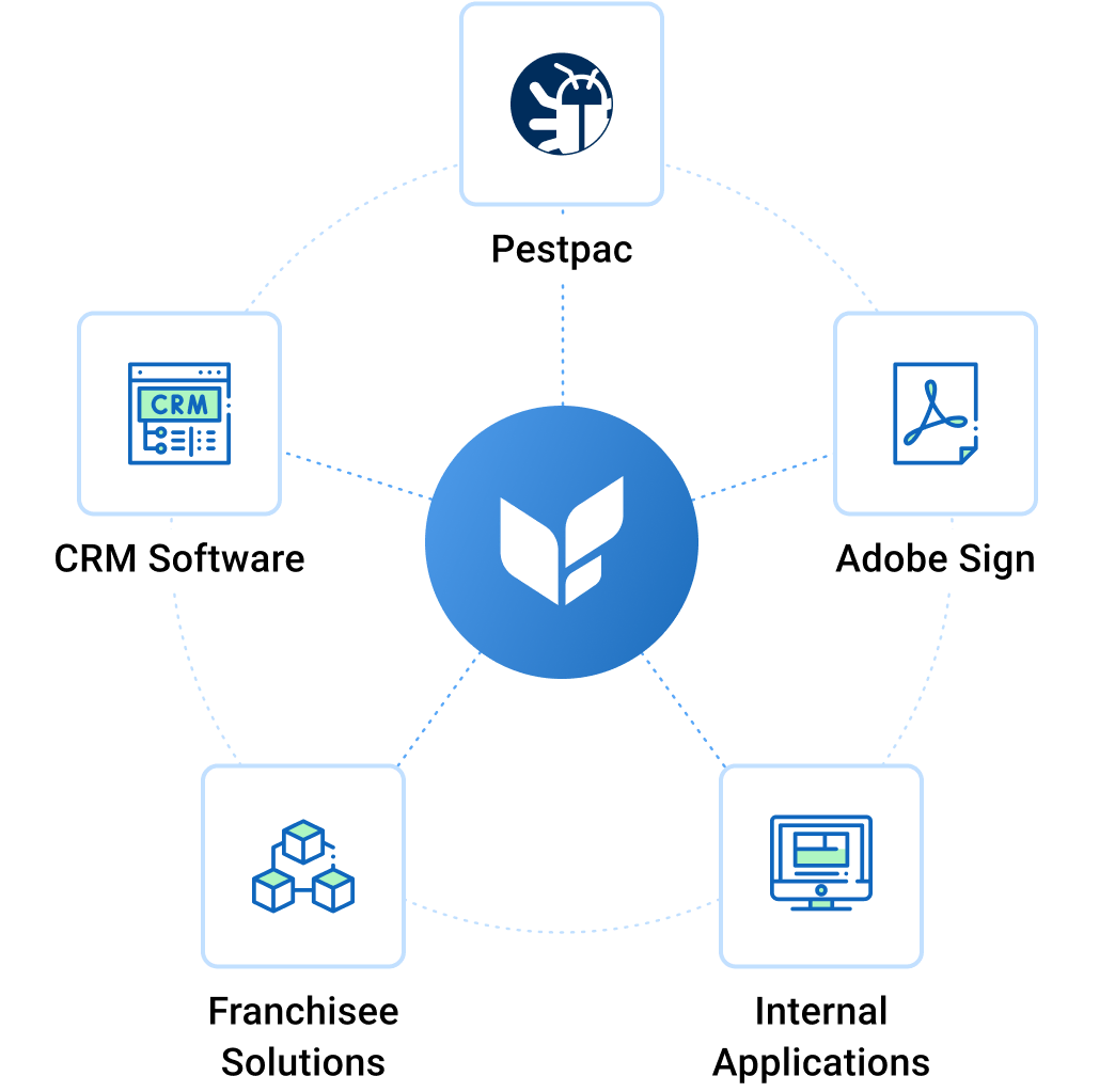 Critical Pest Control Integrations