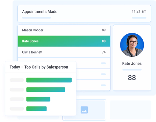 Highlight Call Center Achievement with Real-Time Actionable Reporting