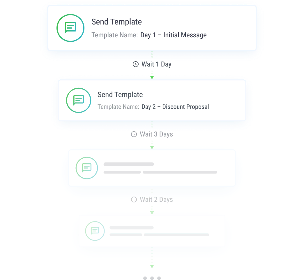 Setting Up Automated Text Nurture Sequences