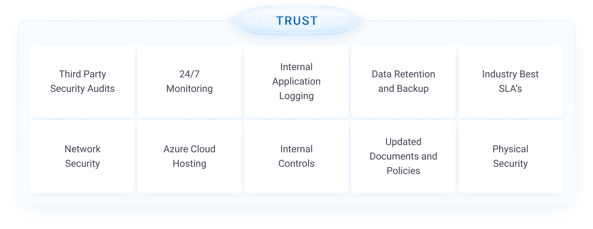 Security and Reliability Commitment