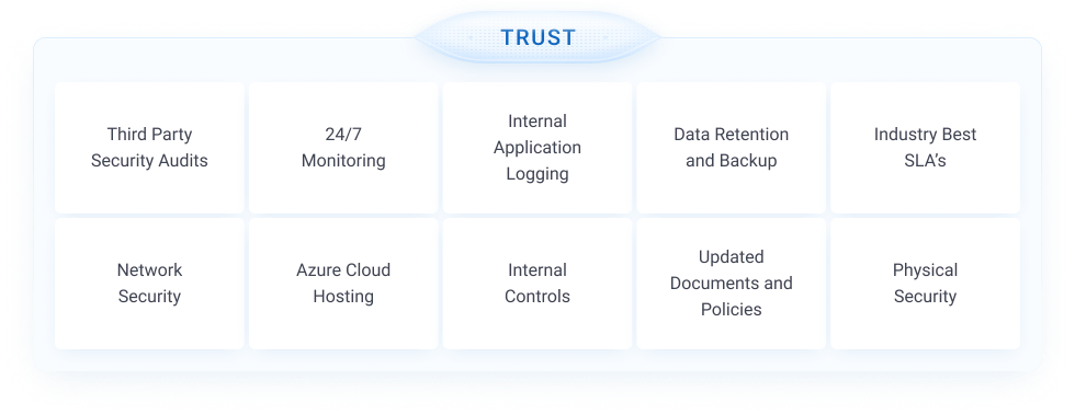 Security and Reliability Commitment