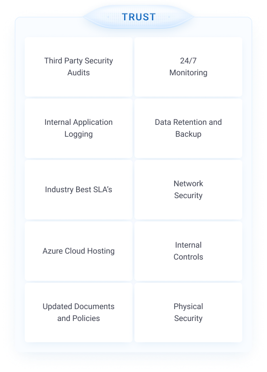 Security and Reliability Commitment