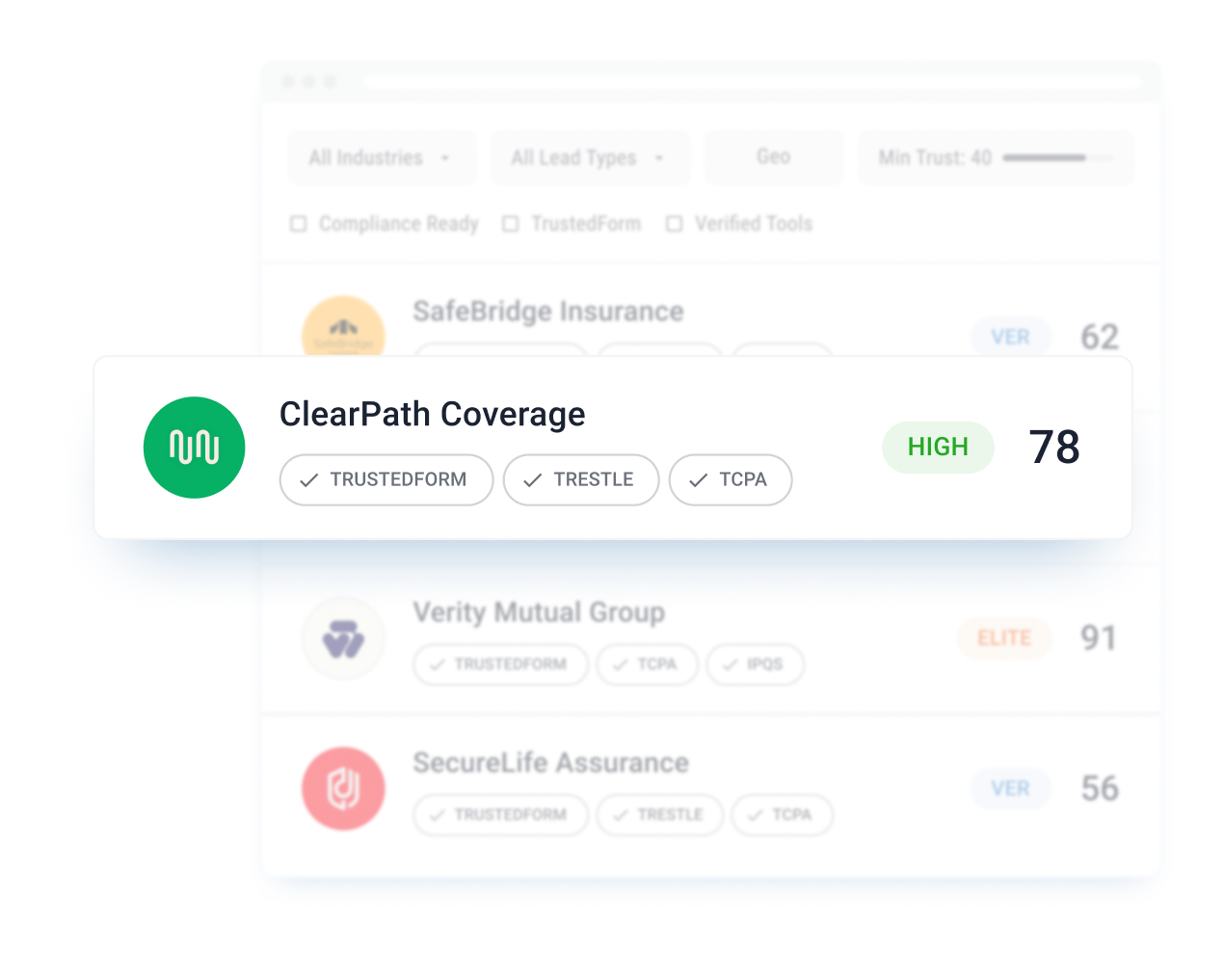 LeadPI Provider Compliance Certifications