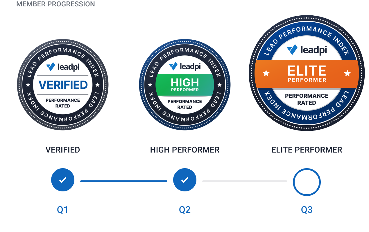 LeadPI Performance Credential