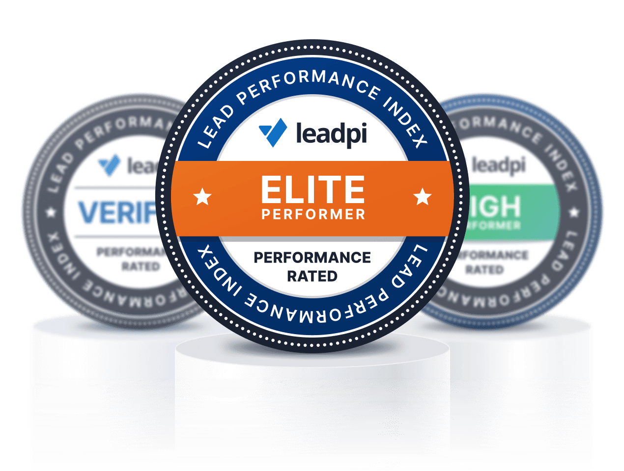 Lead Performance Index Dashboard
