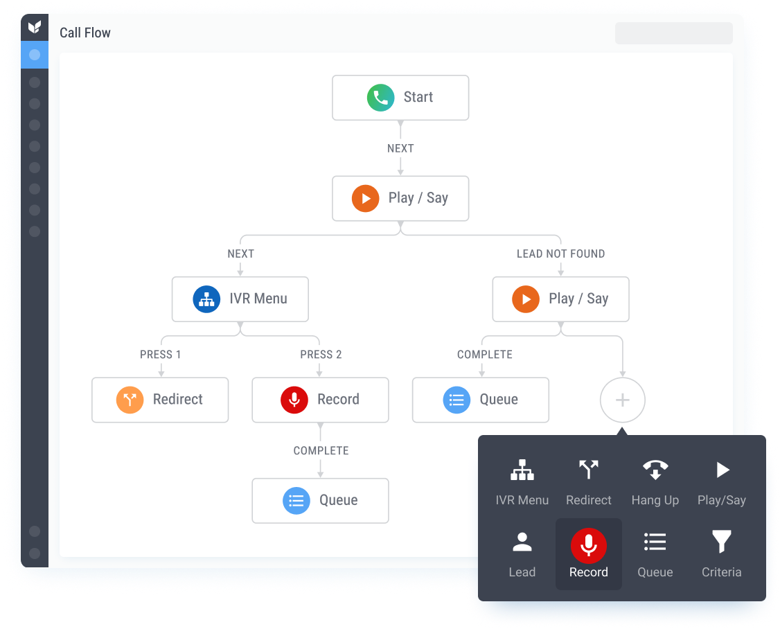 Intelligent Call Routing Software with IVR