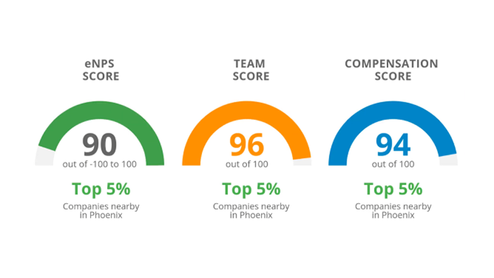 ClickPoint Software Employee Reviews | A+ Company Culture & CEO Rating
