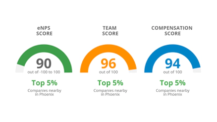 ClickPoint Software Employee Reviews | A+ Company Culture & CEO Rating