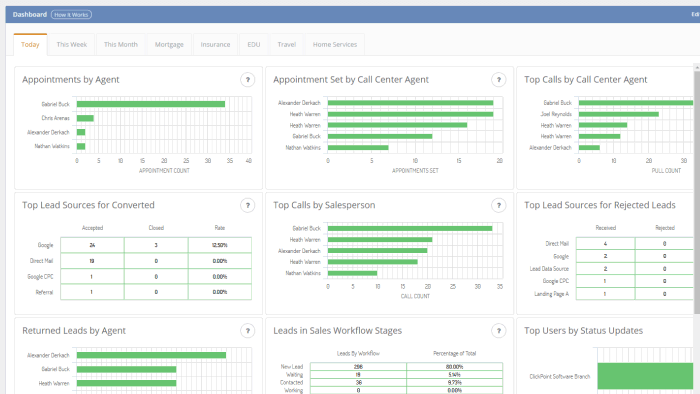 Setting up Dashboard Reports