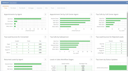SalesExec Dashboard Reports | Sales Analytics & Performance Reporting Tutorial