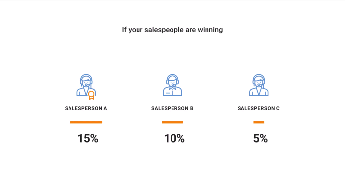 RingResponse Call Tracking & Routing
