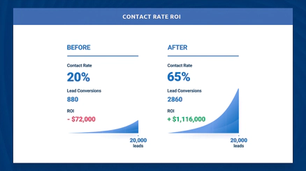 SalesExec Demo | Lead Management Software for Sales Teams & Call Centers