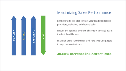 SalesExec Complete Product Overview | Lead Management Software Masterclass