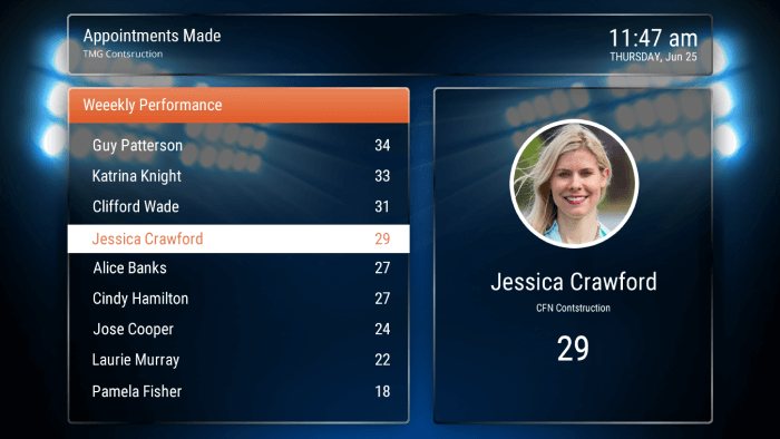 Setting Up Scoreboard Reports