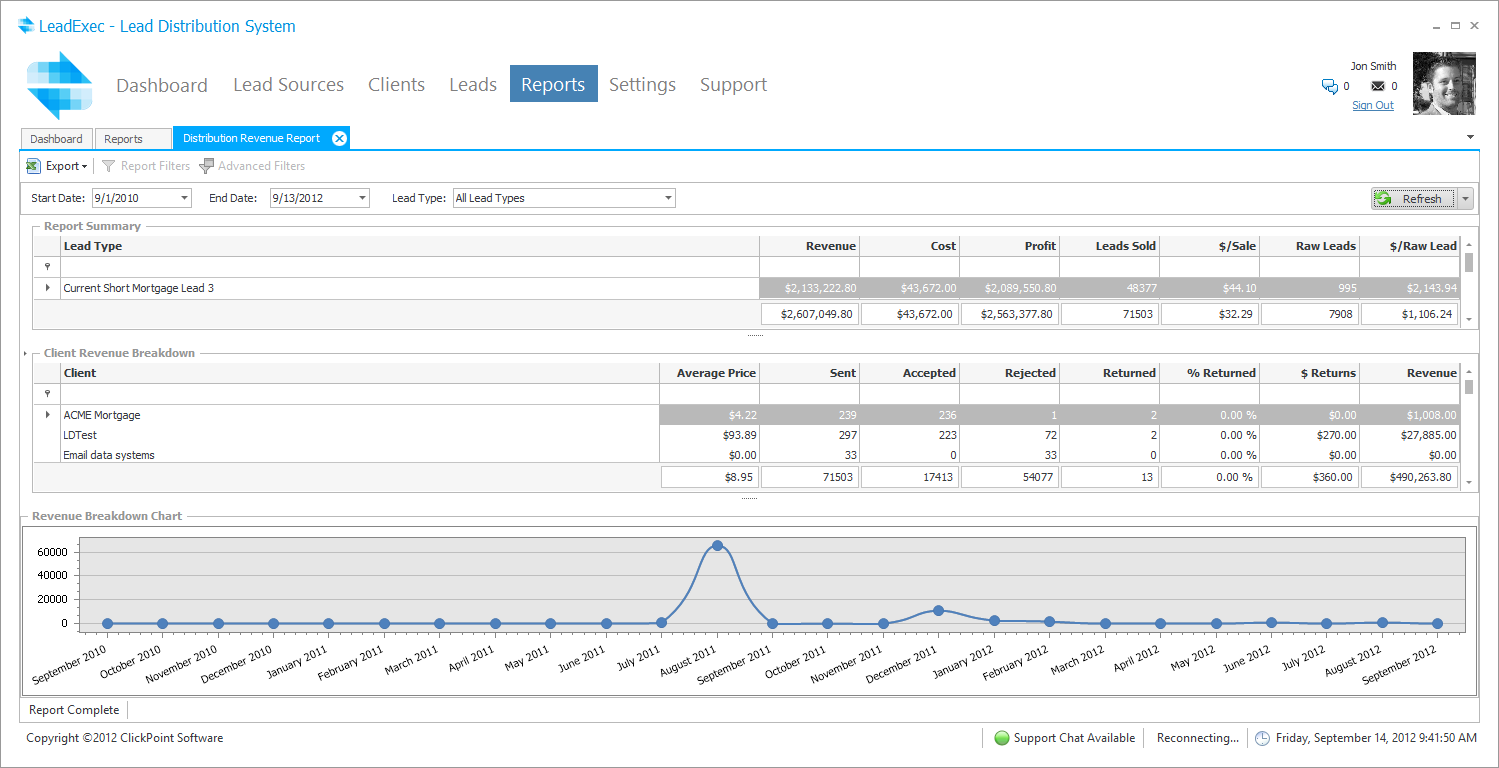 lead distribution reporting lead and sales performance analytics